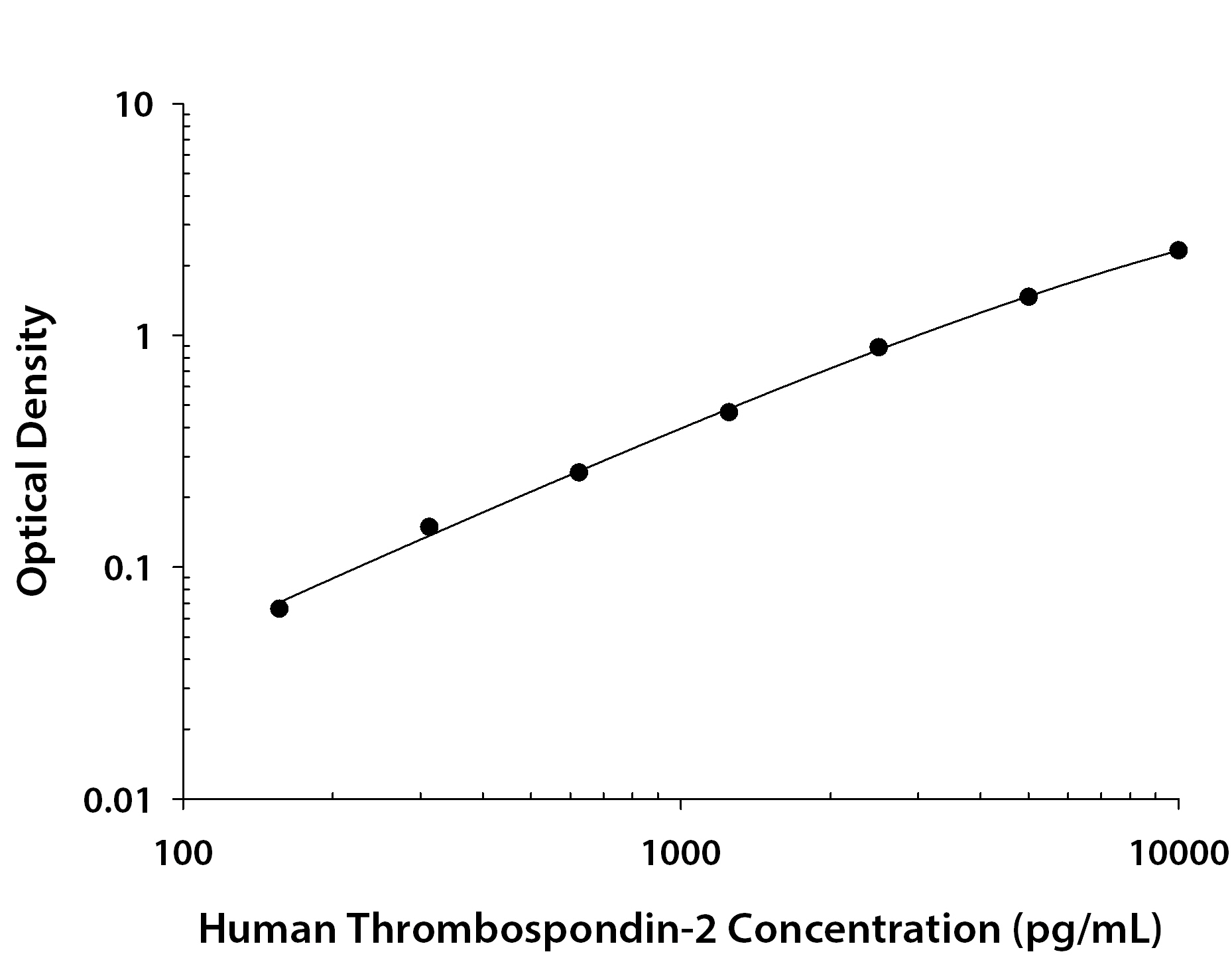 Recombinant Human Thrombospondin‑2 (Catalog # <a class=