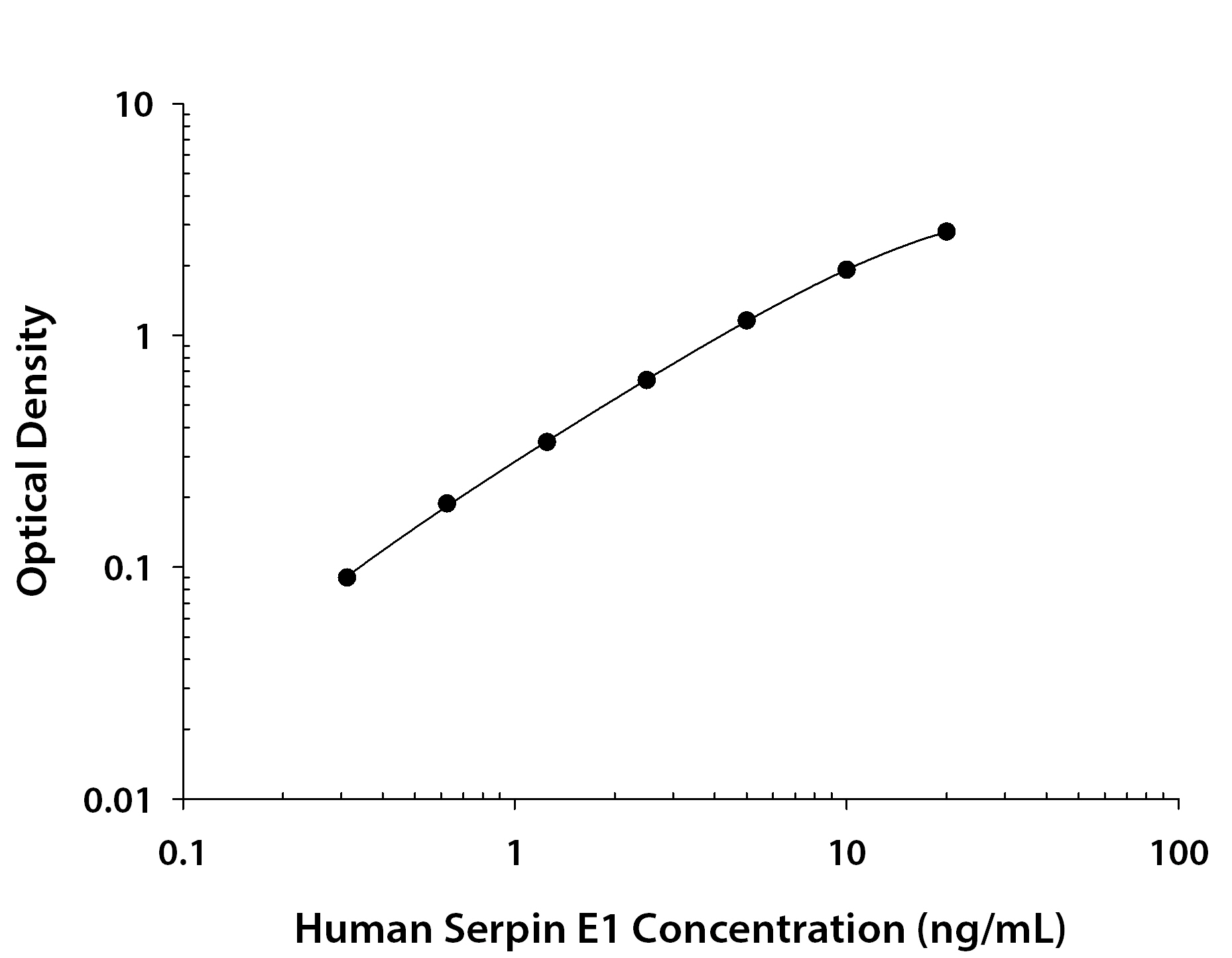 Recombinant Human Serpin E1/PAI‑1 (Catalog # <a class=