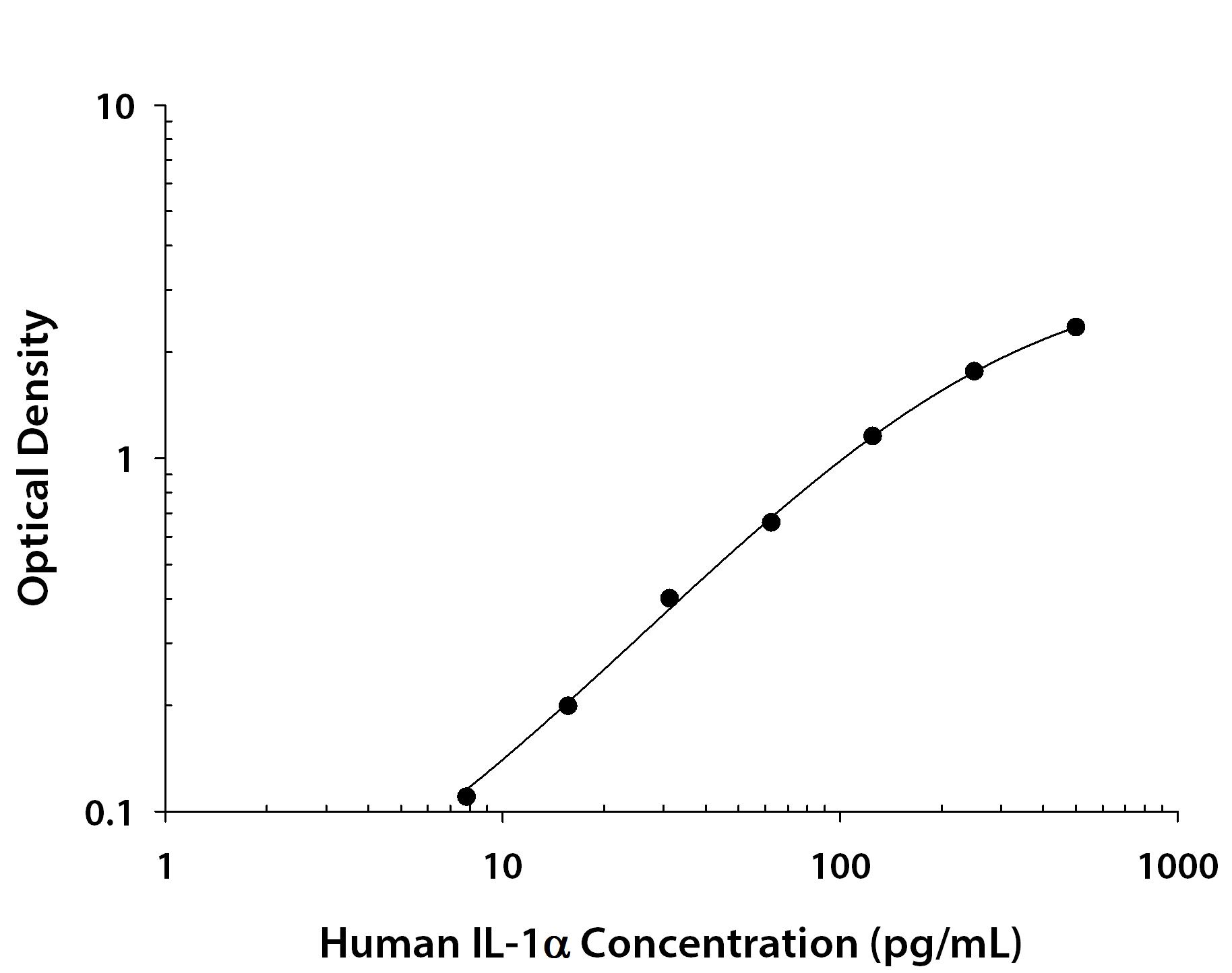 Recombinant Human IL‑1 alpha /IL‑1F1 (Catalog # <a class=