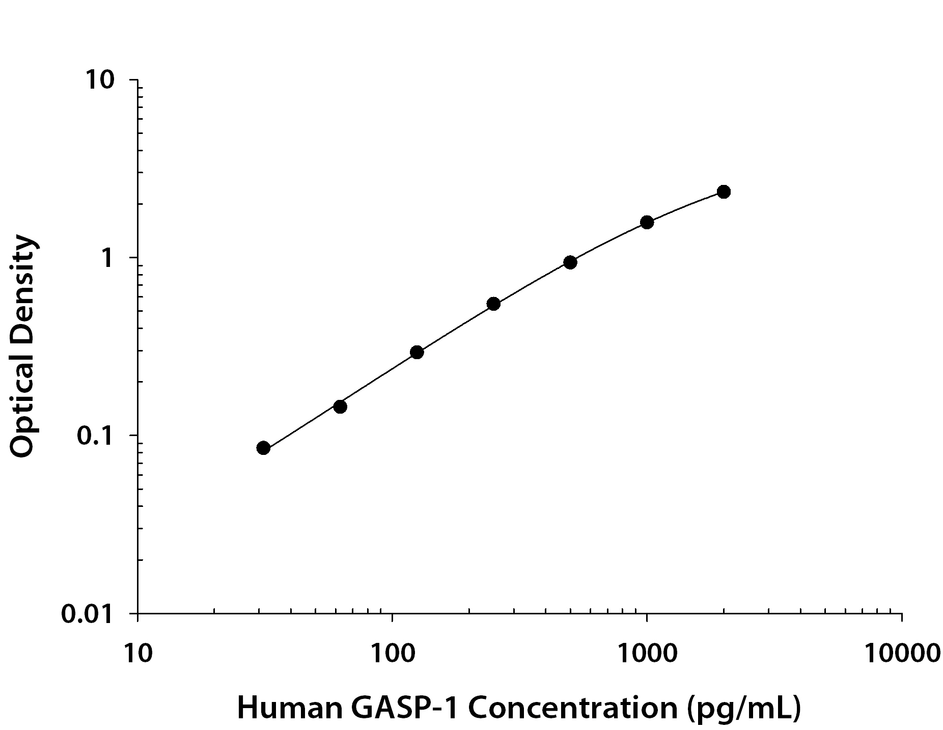 Recombinant Human GASP-1/WFIKKN2 (Catalog # <a class=