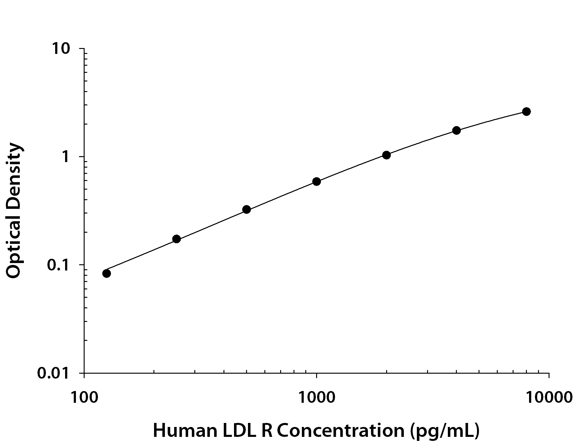 Recombinant Human LDLR (Catalog # <a class=