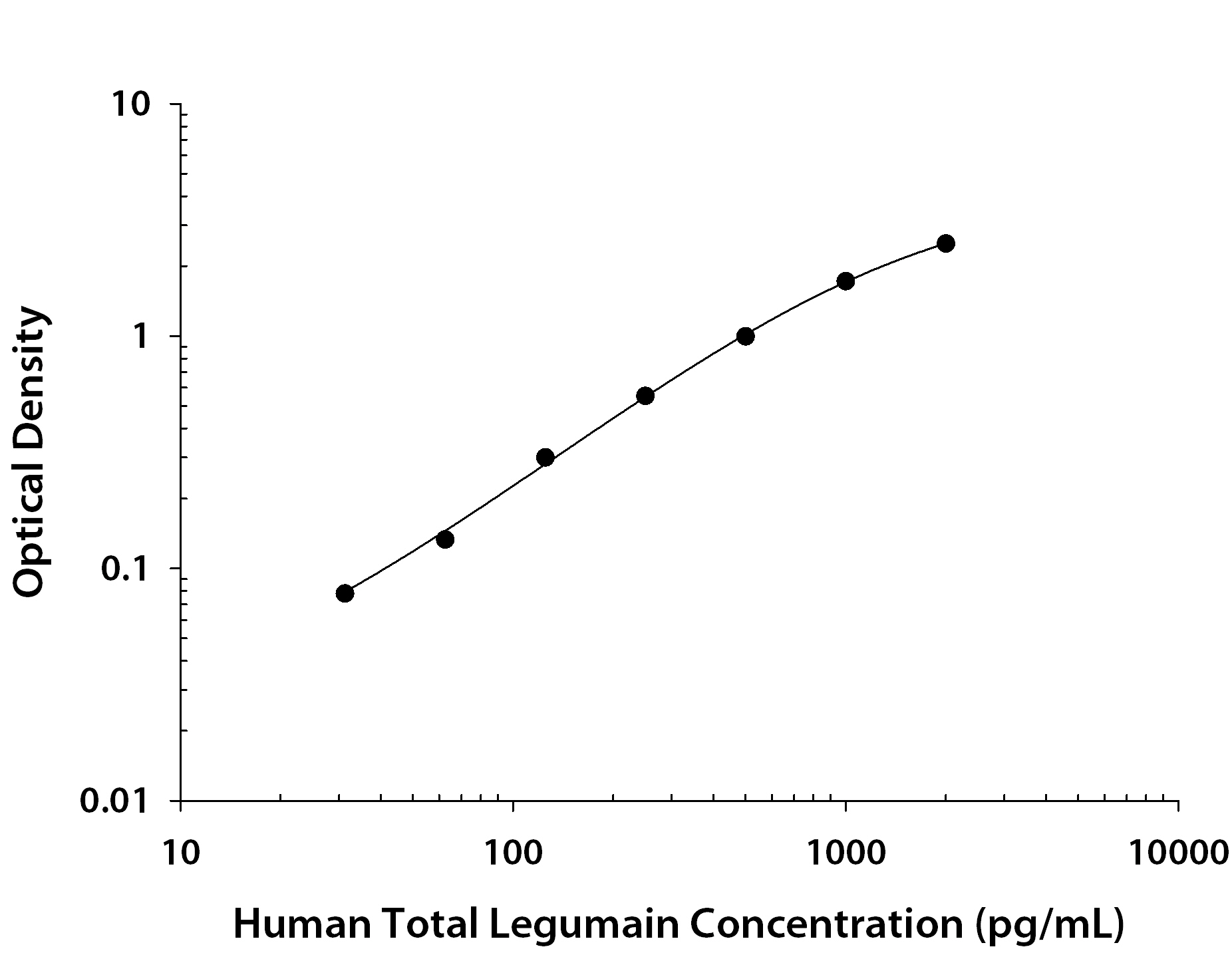 Recombinant Human Legumain/Asparaginyl Endopeptidase (Catalog # <a class=