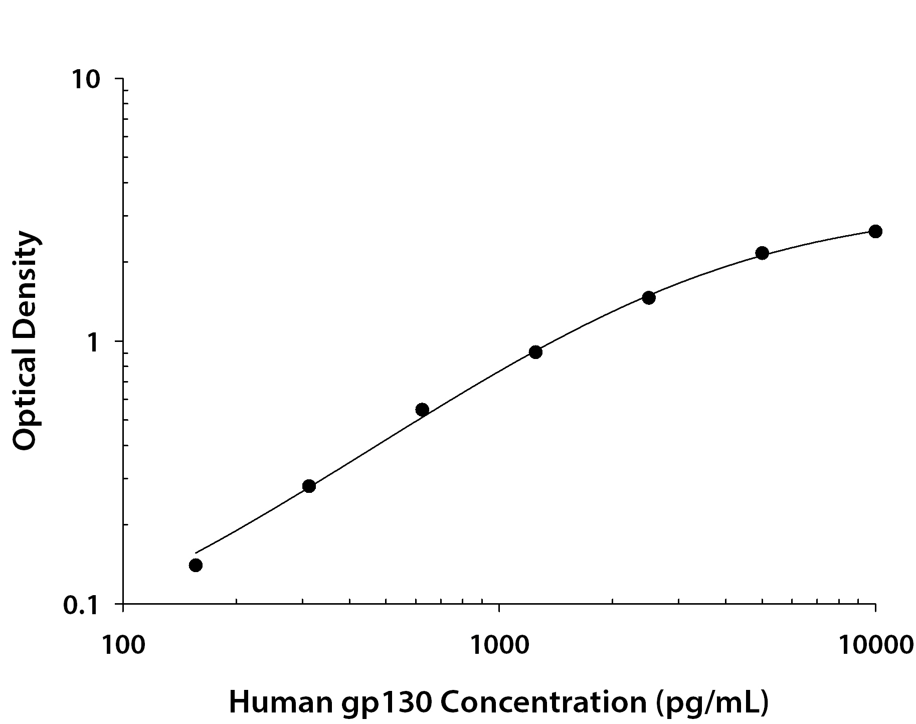 Recombinant Human gp130 (Catalog # <a class=