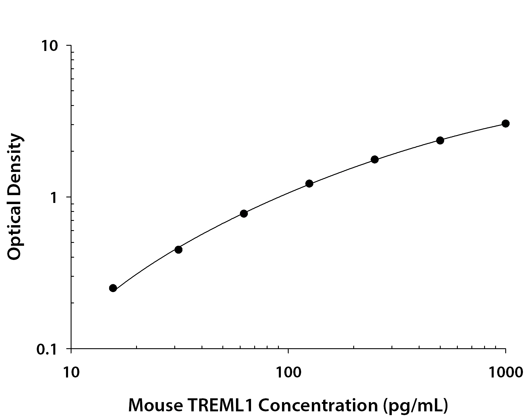 Recombinant Mouse TREML1/TLT‑1 (Catalog # <a class=