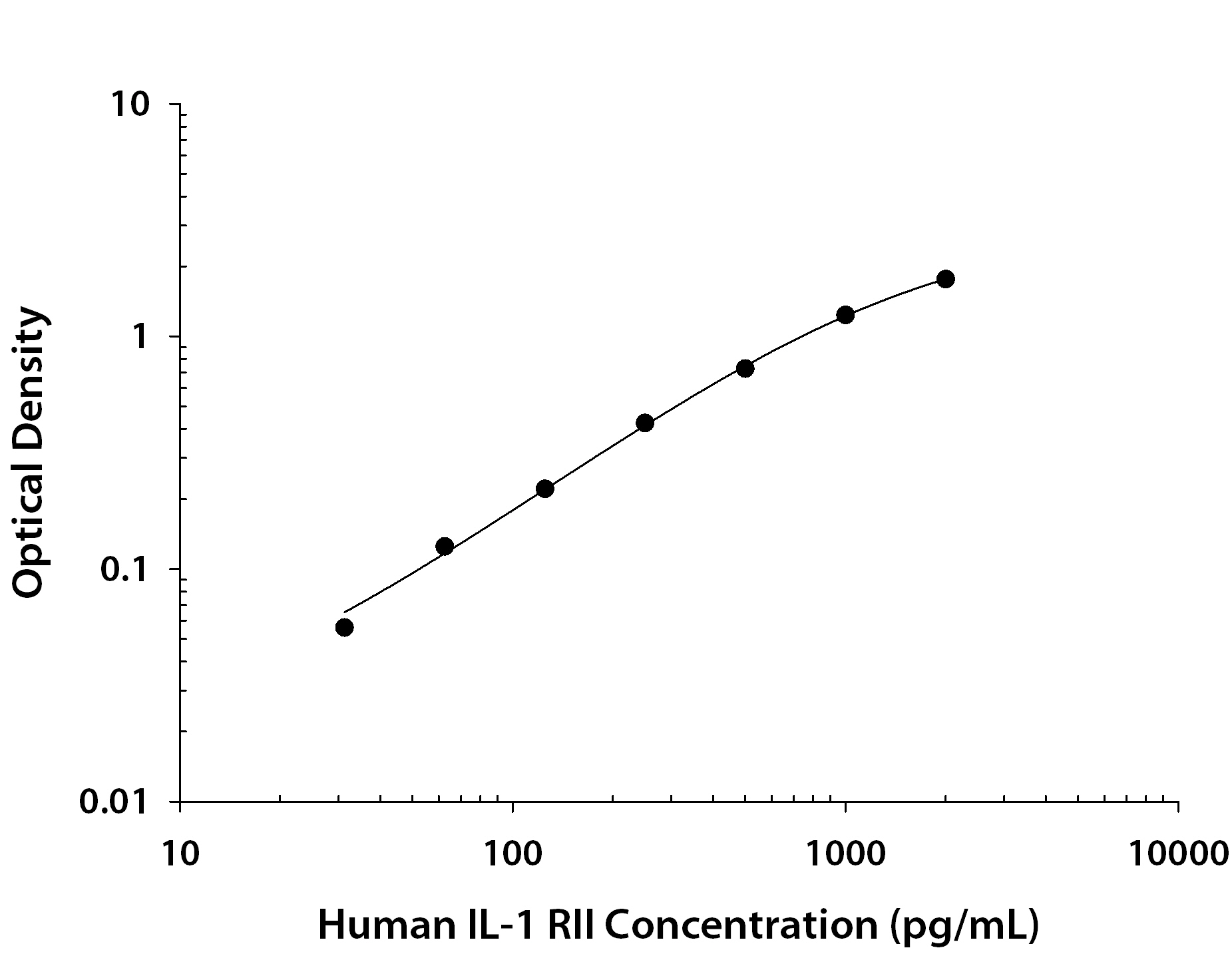 Recombinant Human IL‑1 RII (Catalog # <a class=