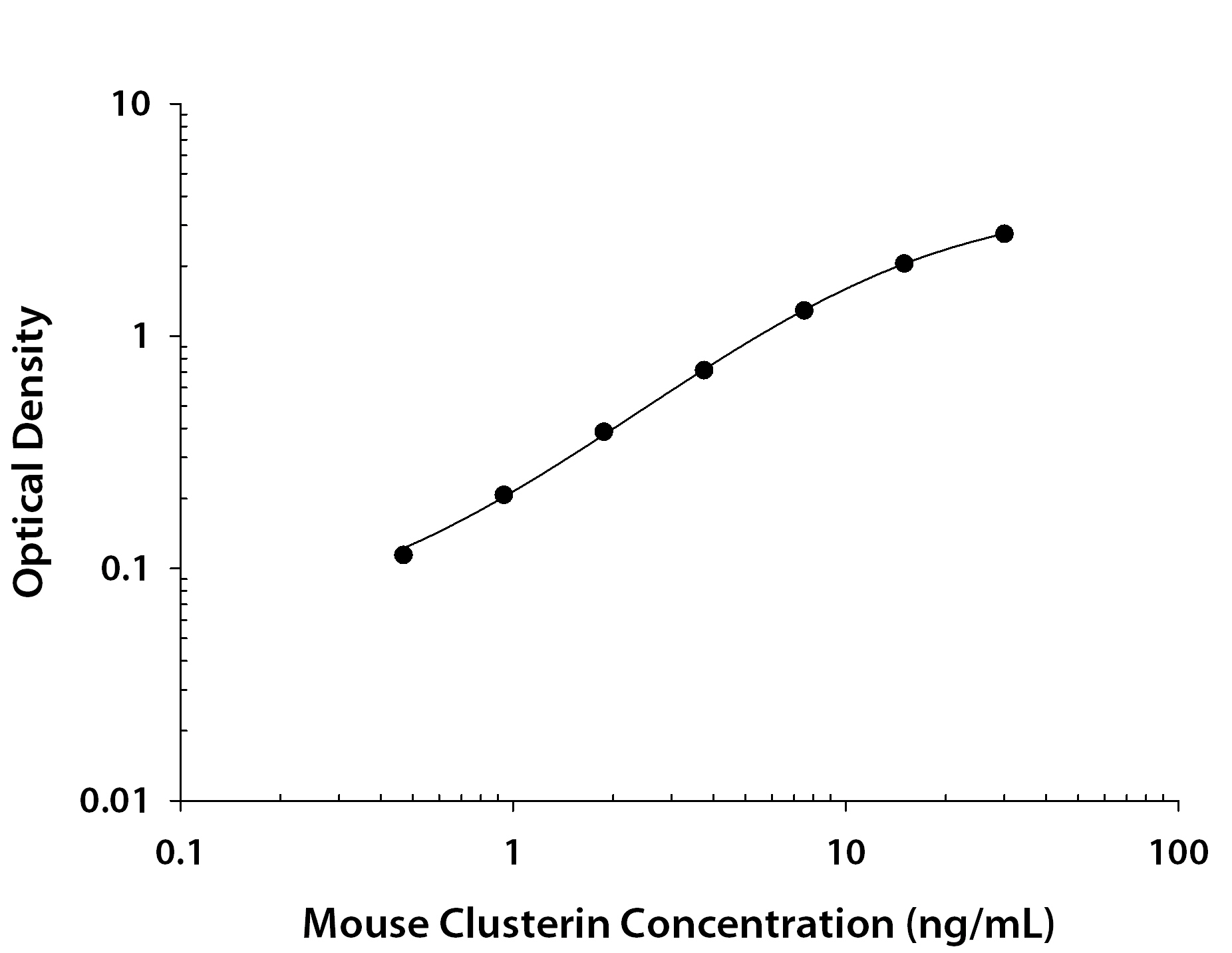 Recombinant Mouse Clusterin (Catalog # <a class=