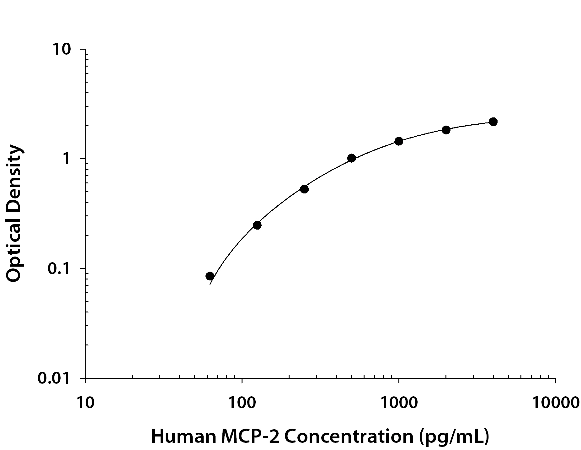 Recombinant Human CCL8/MCP‑2 (Catalog # <a class=