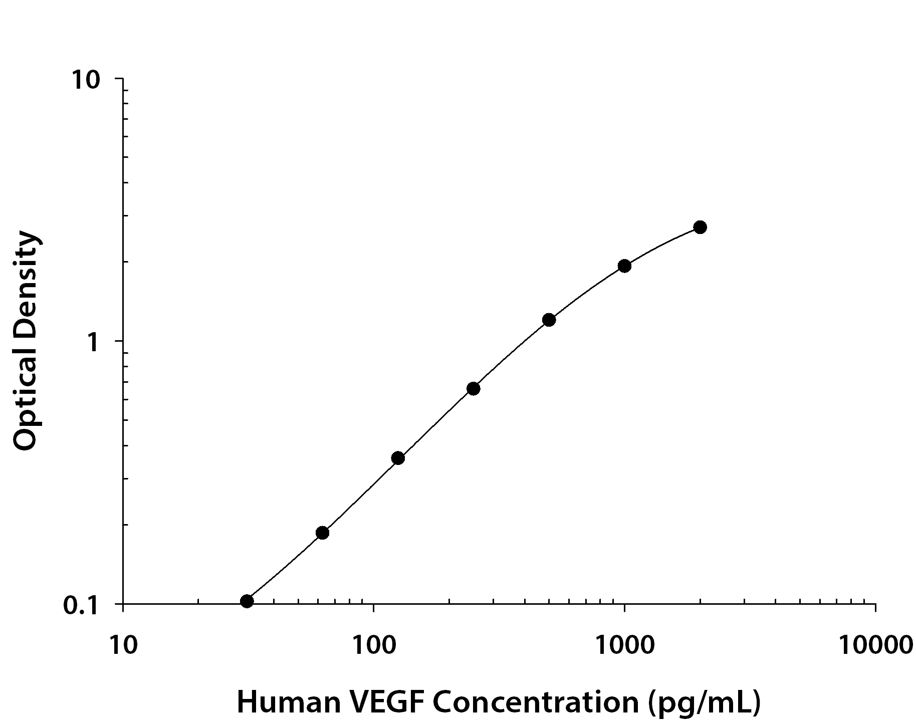 Recombinant Human VEGF 165 (Catalog # <a class=