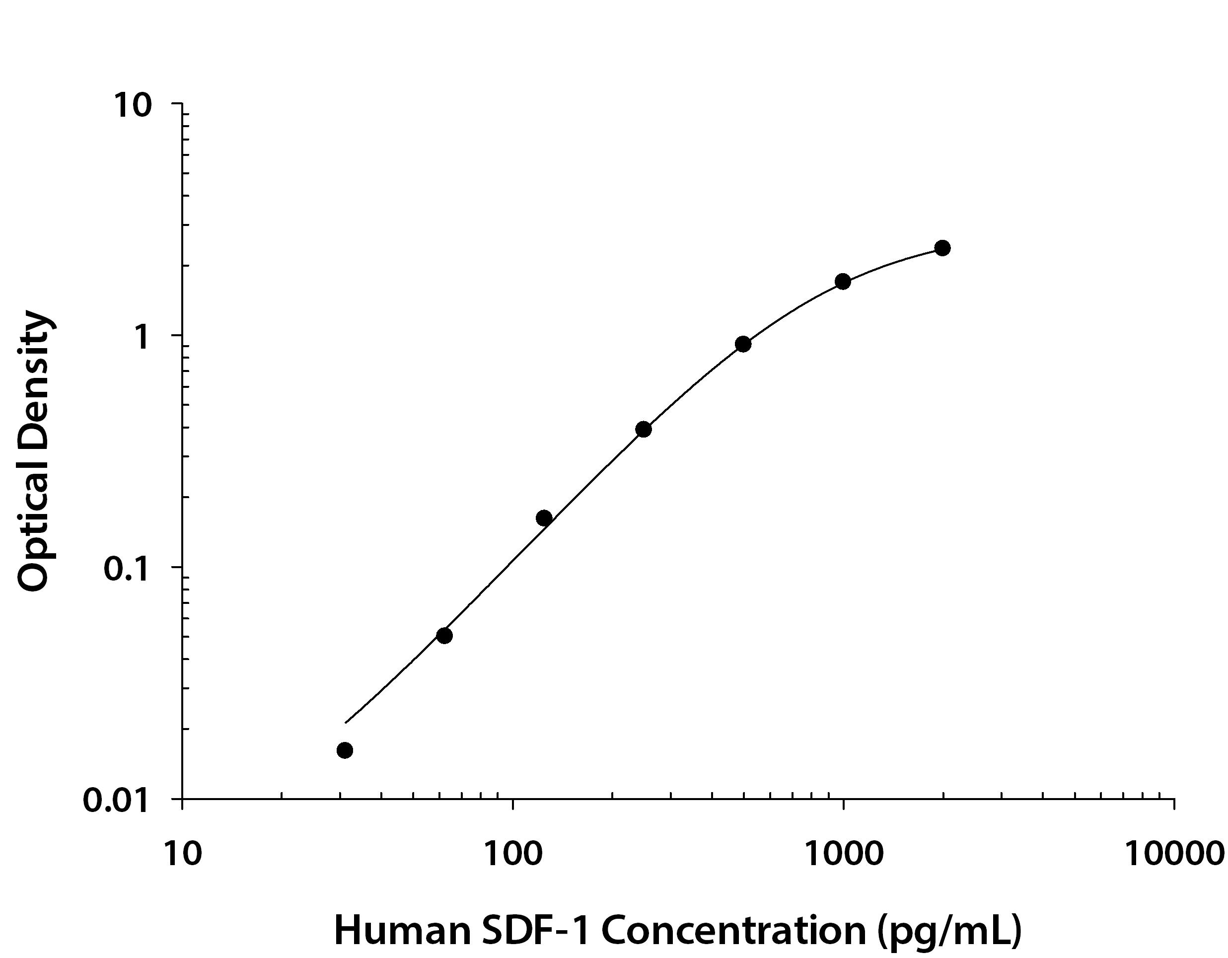 Recombinant Human/Feline/Rhesus Macaque CXCL12/SDF‑1 alpha  (Catalog # <a class=
