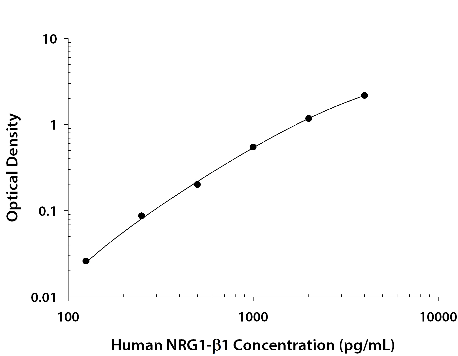 Recombinant Human NRG1‑ beta 1/HRG1‑ beta 1 Extracellular Domain (Catalog # <a class=