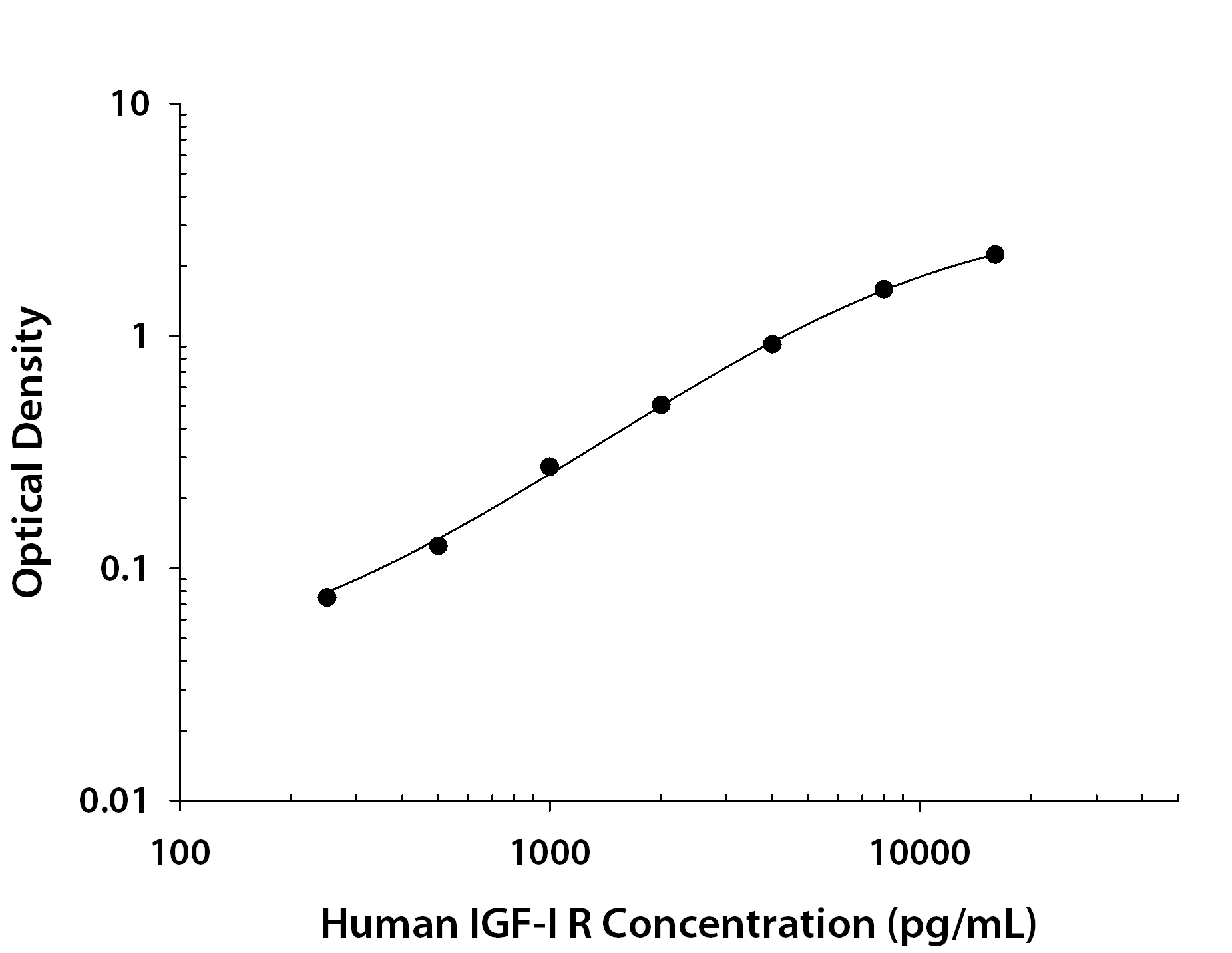 Recombinant Human IGF-I R/IGF1R (Catalog # <a class=