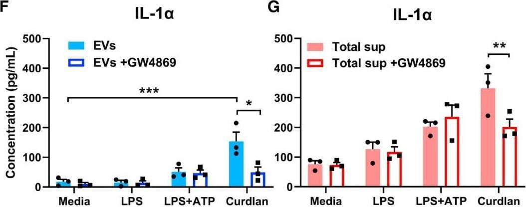 Recombinant Mouse IL‑1 beta /IL‑1F2 (Catalog # <a class=