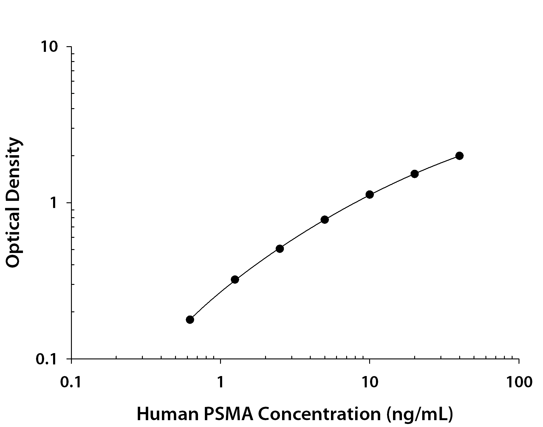 Recombinant Human PSMA/FOLH1/NAALADase I (Catalog # <a class=