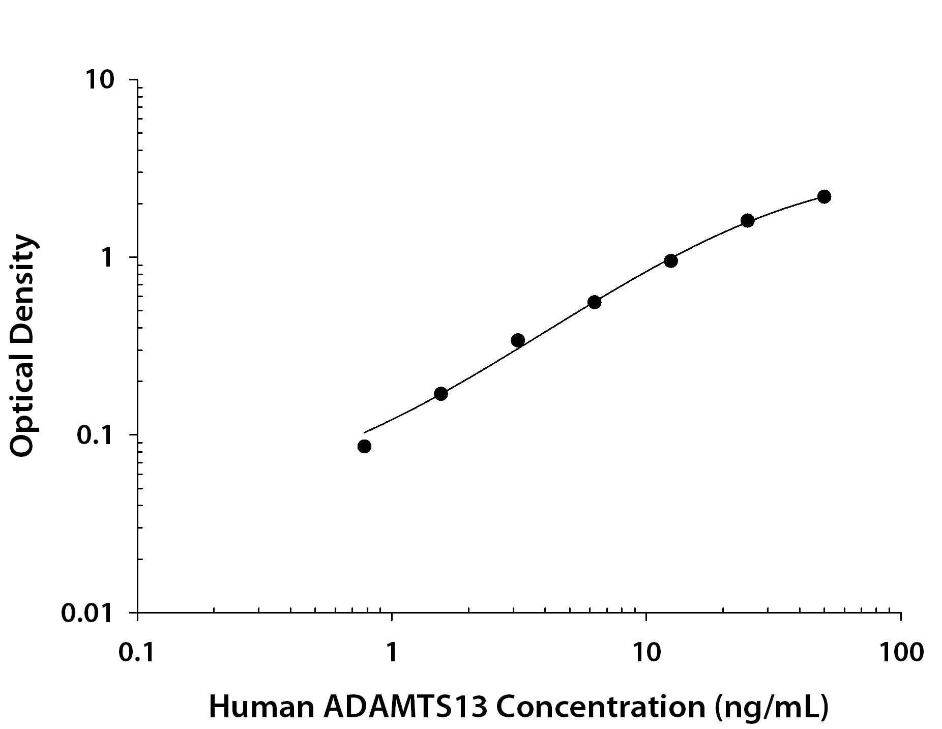 Recombinant Human ADAMTS13 Full Length (Catalog # <a class=