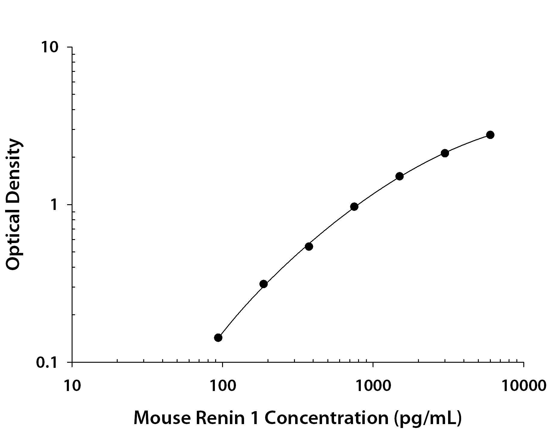 Recombinant Mouse Renin (Catalog # <a class=