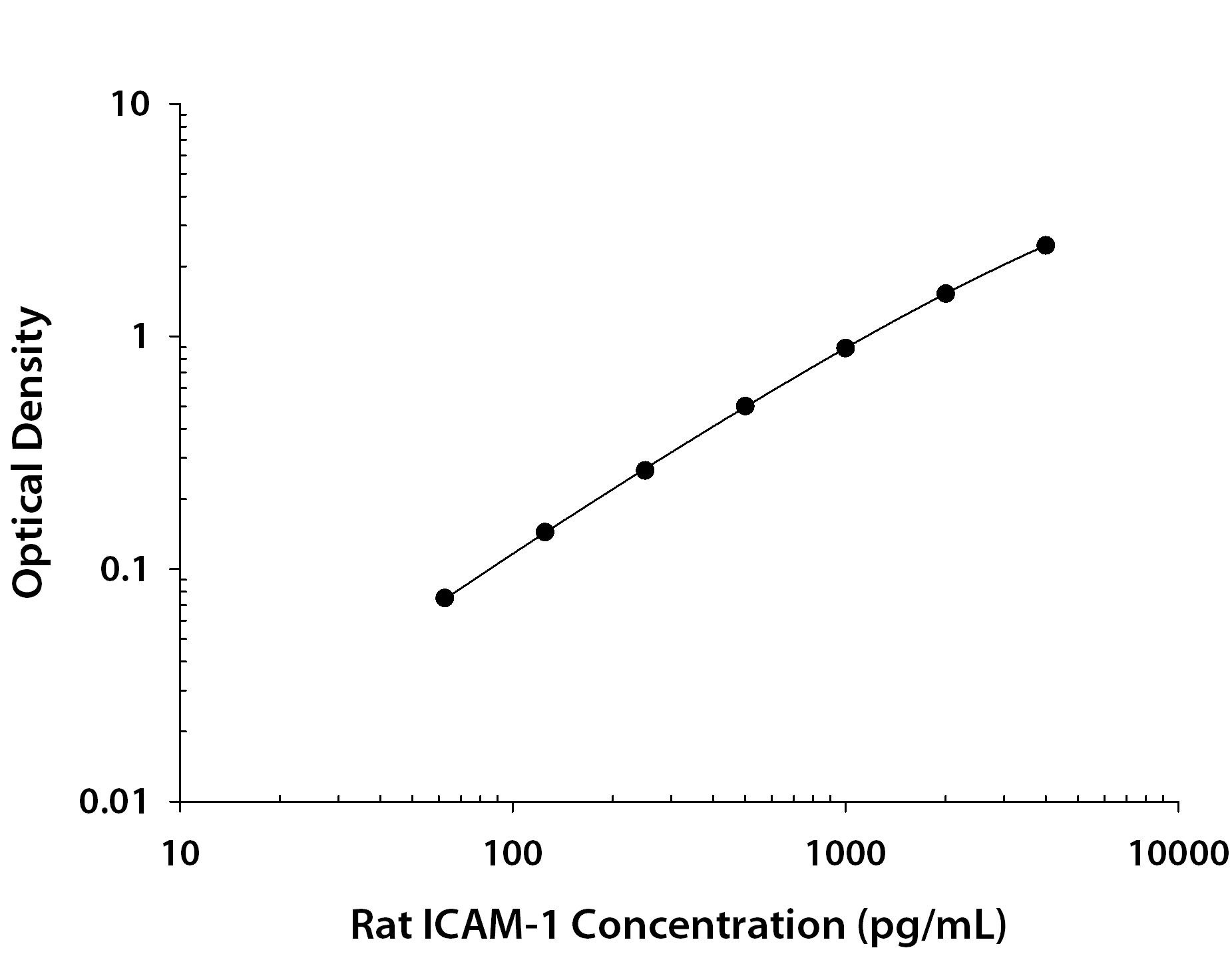 Recombinant Rat ICAM‑1/CD54 Fc Chimera (Catalog # <a class=