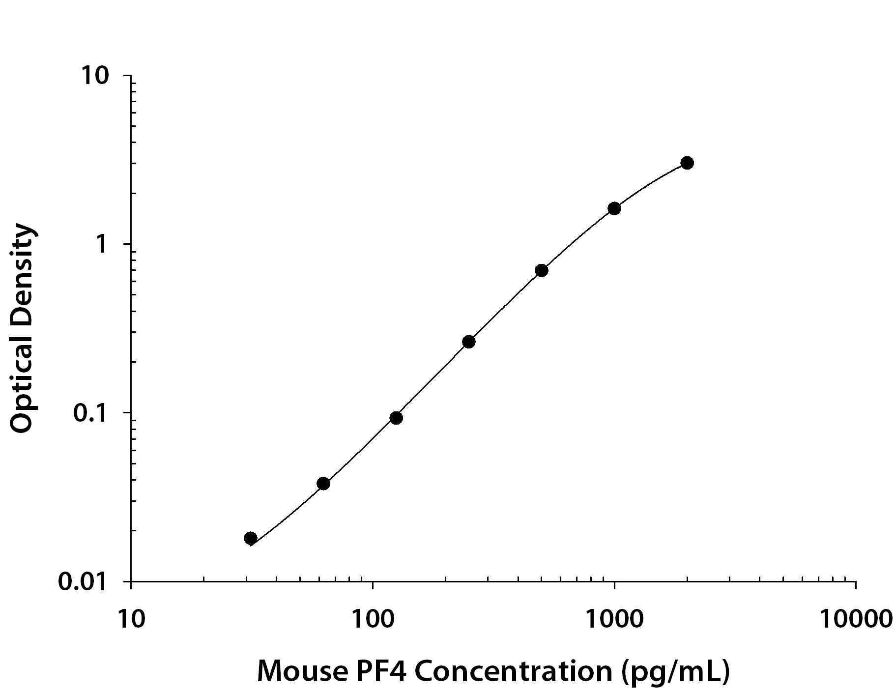 Recombinant Mouse CXCL4/PF4 (Catalog # <a class=