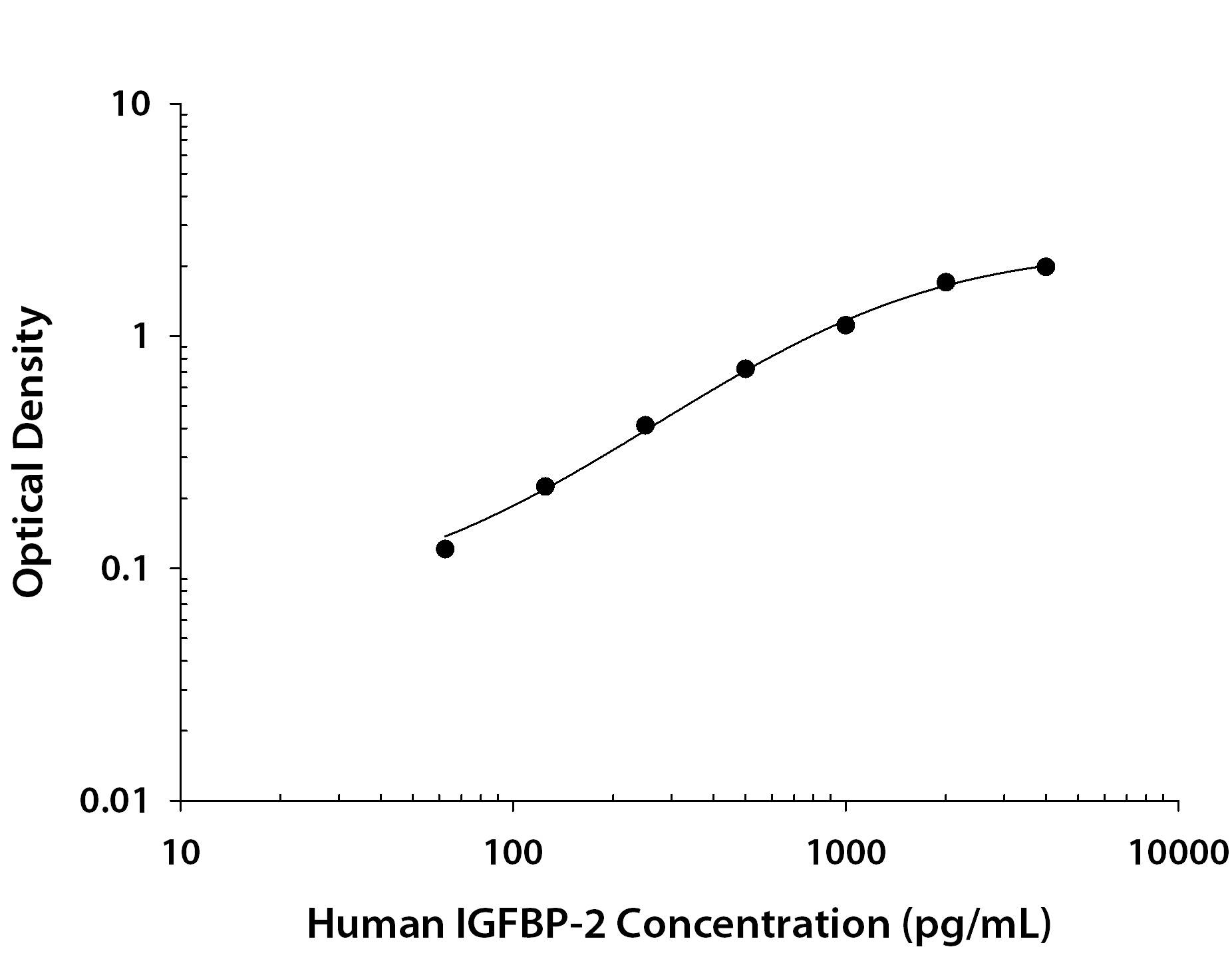 Recombinant Human IGFBP‑2 (Catalog # <a class=