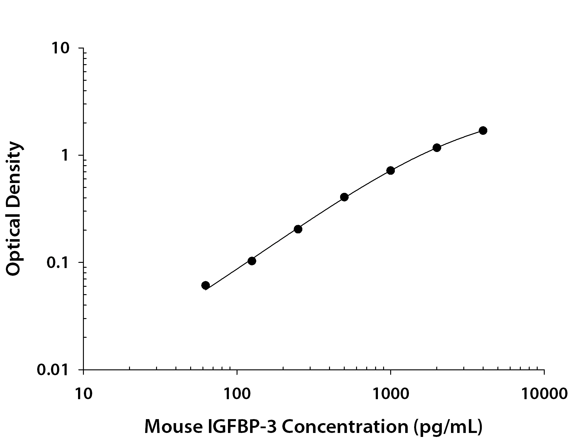 Recombinant Mouse IGFBP‑3 (Catalog # <a class=