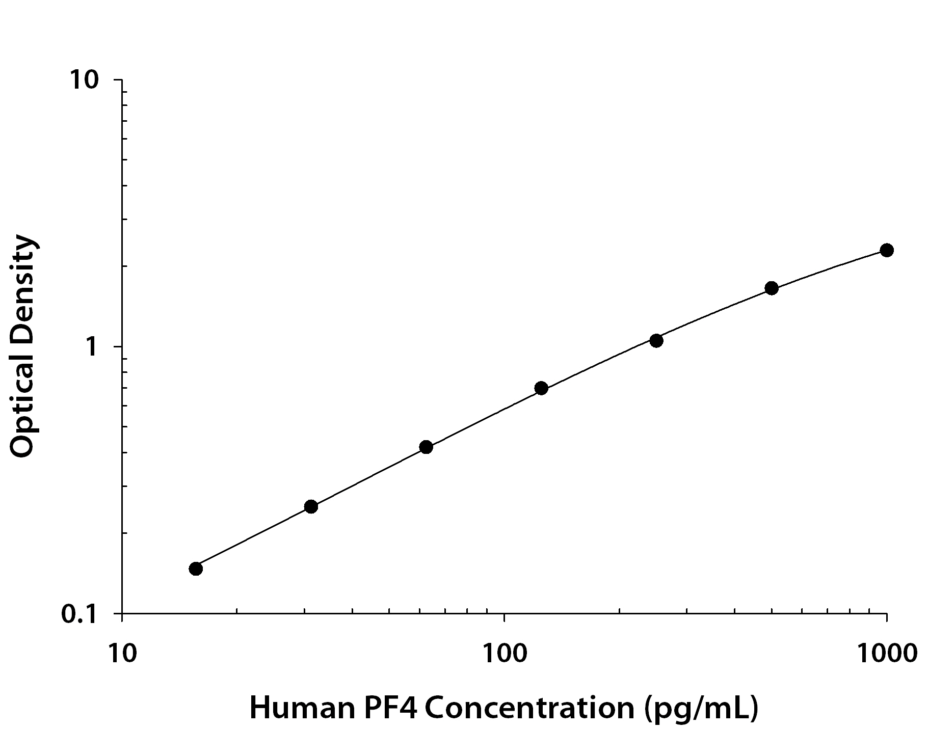 Recombinant Human CXCL4/PF4 (Catalog # <a class=