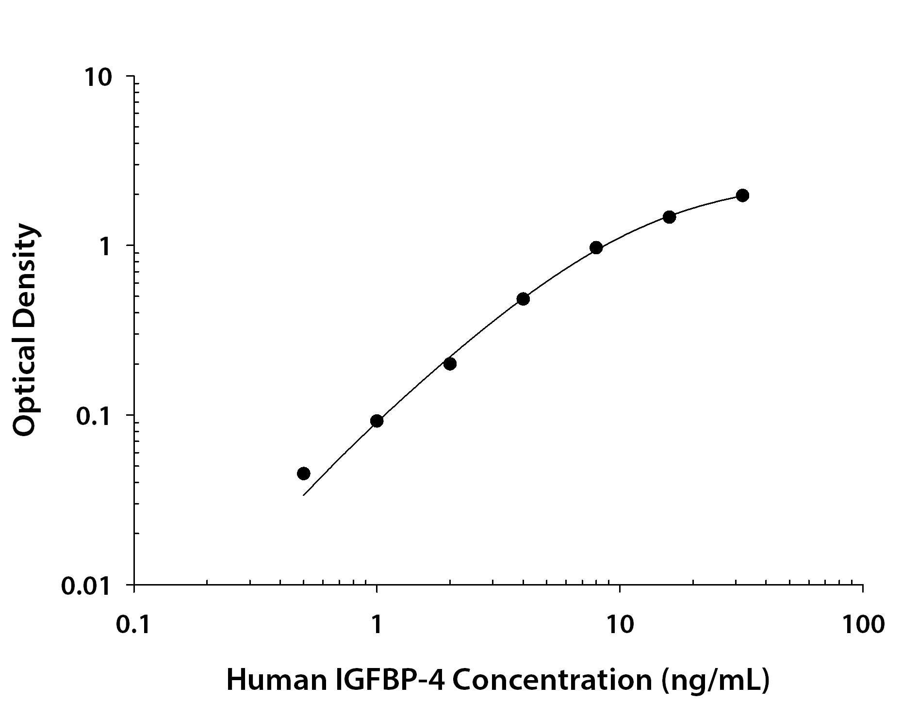 Recombinant Human IGFBP‑4 (Catalog # <a class=