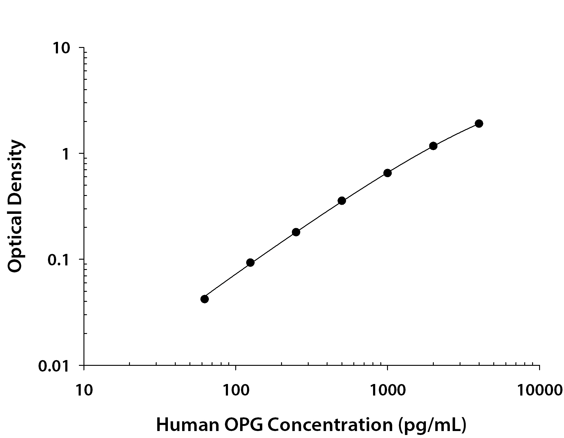 Recombinant Human Osteoprotegerin/TNFRSF11B (Catalog # <a class=