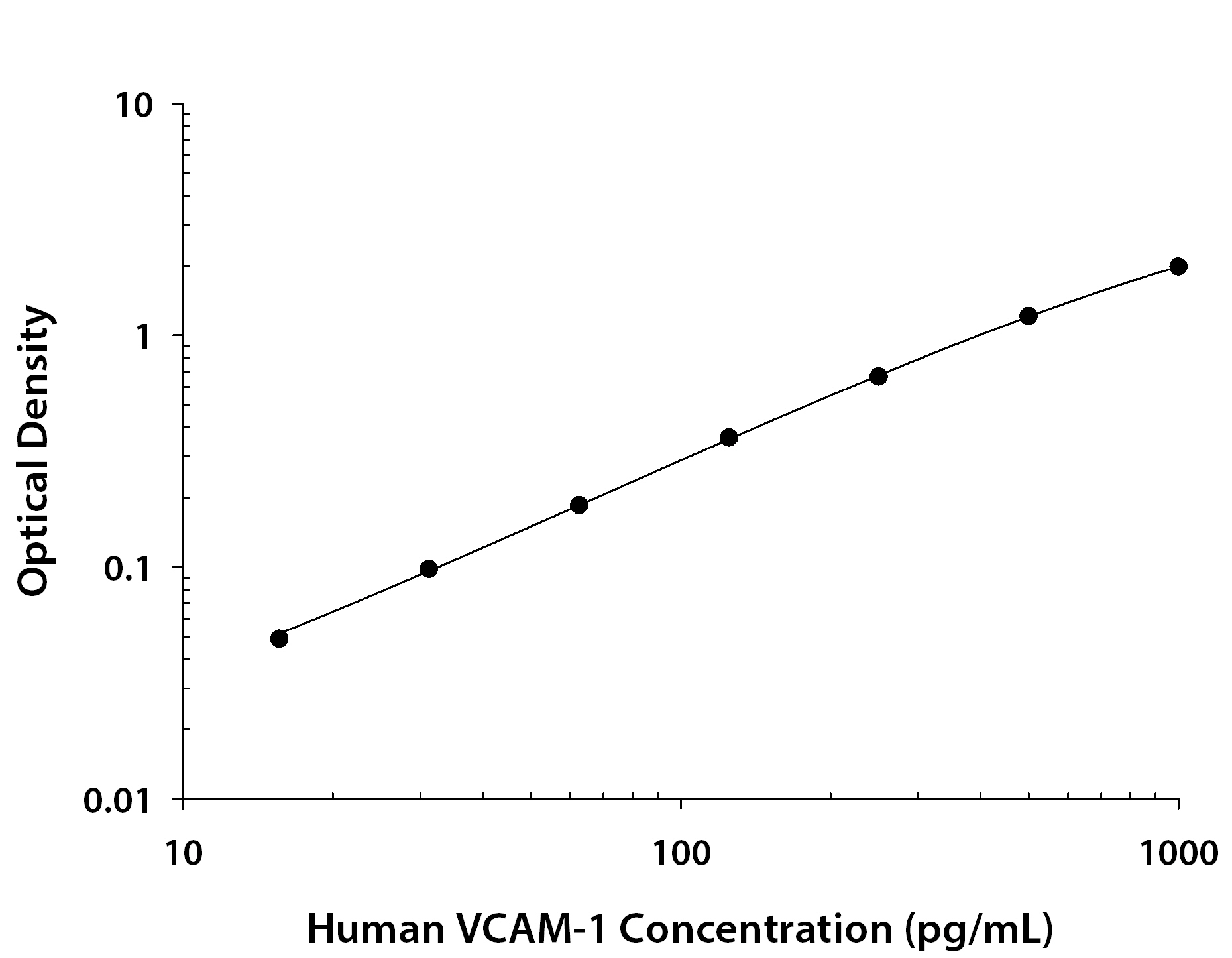 Recombinant Human VCAM‑1/CD106 (Catalog # <a class=