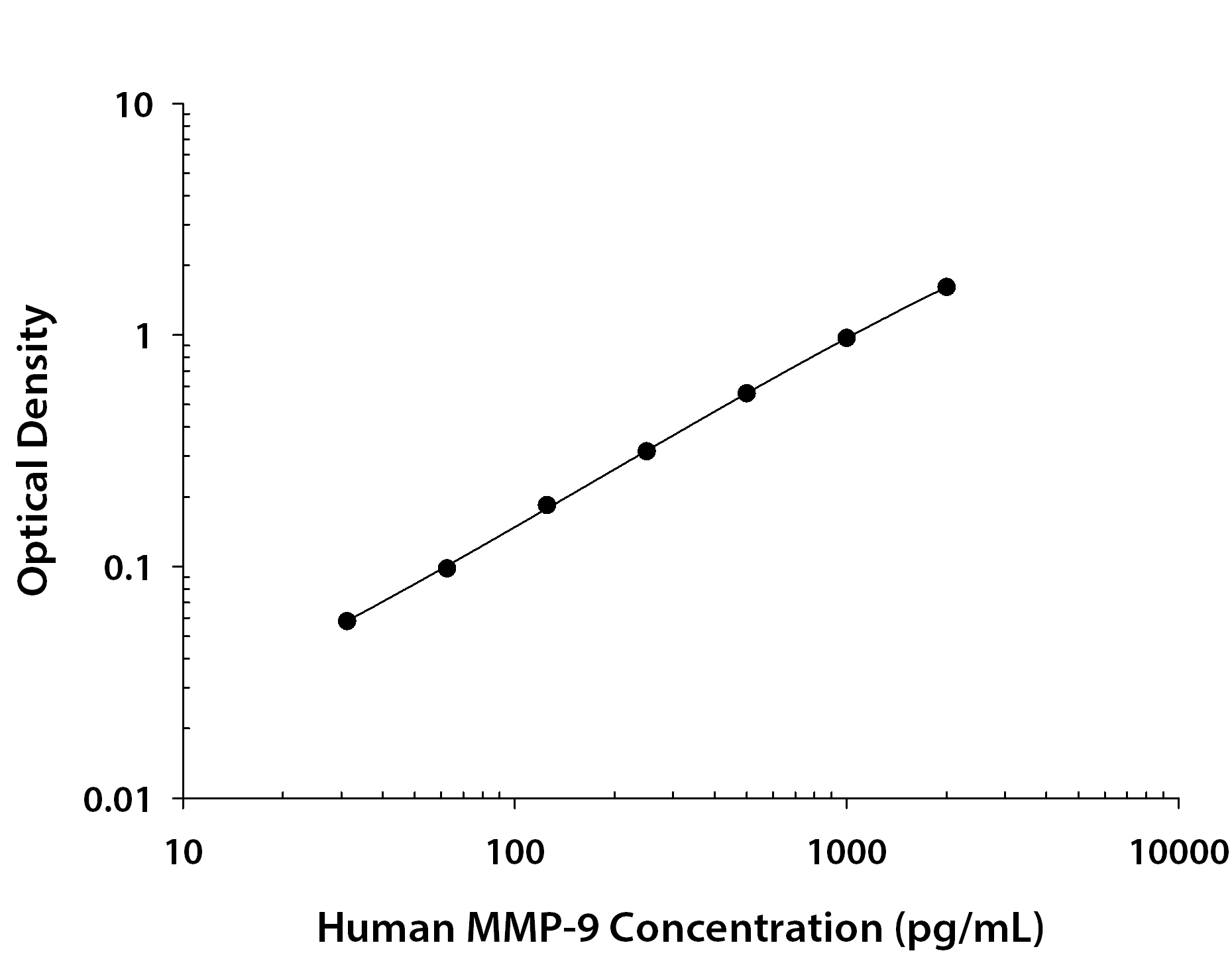 Recombinant Human MMP‑9 (Catalog # <a class=