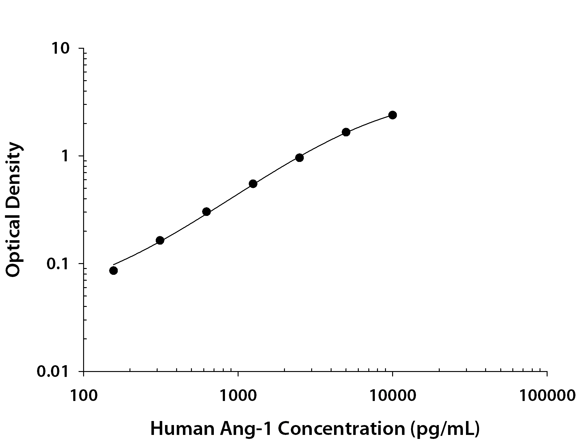 Recombinant Human Angiopoietin‑1 (Catalog # <a class=