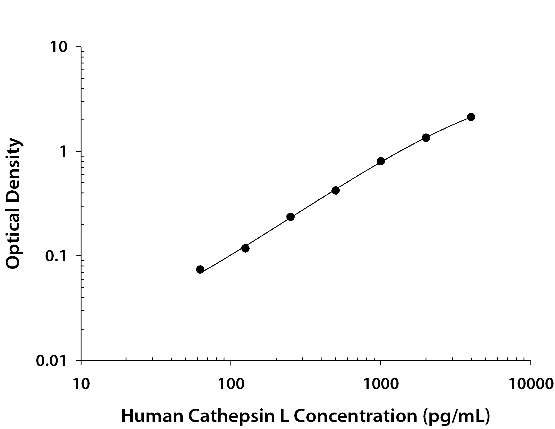 Recombinant Human Cathepsin L (Catalog # <a class=
