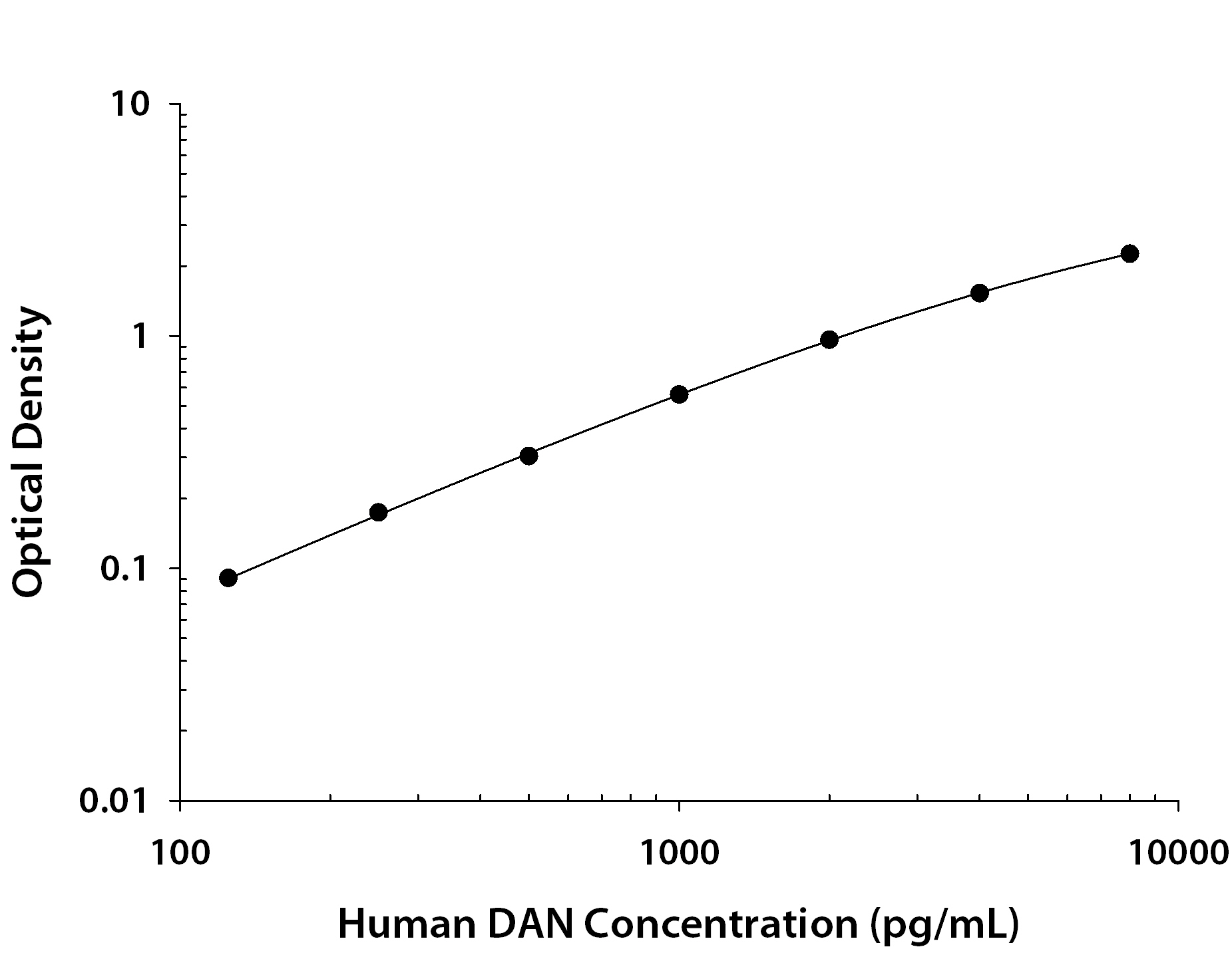 Recombinant Human DAN Fc Chimera (Catalog # <a class=
