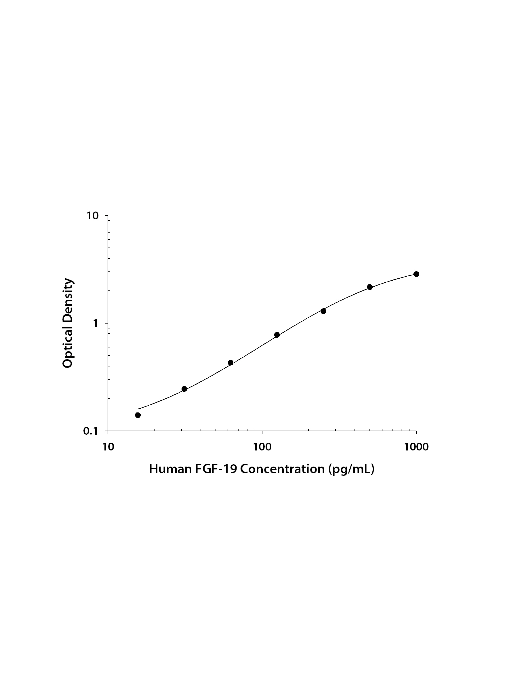 Recombinant Human FGF‑19 (Catalog # <a class=