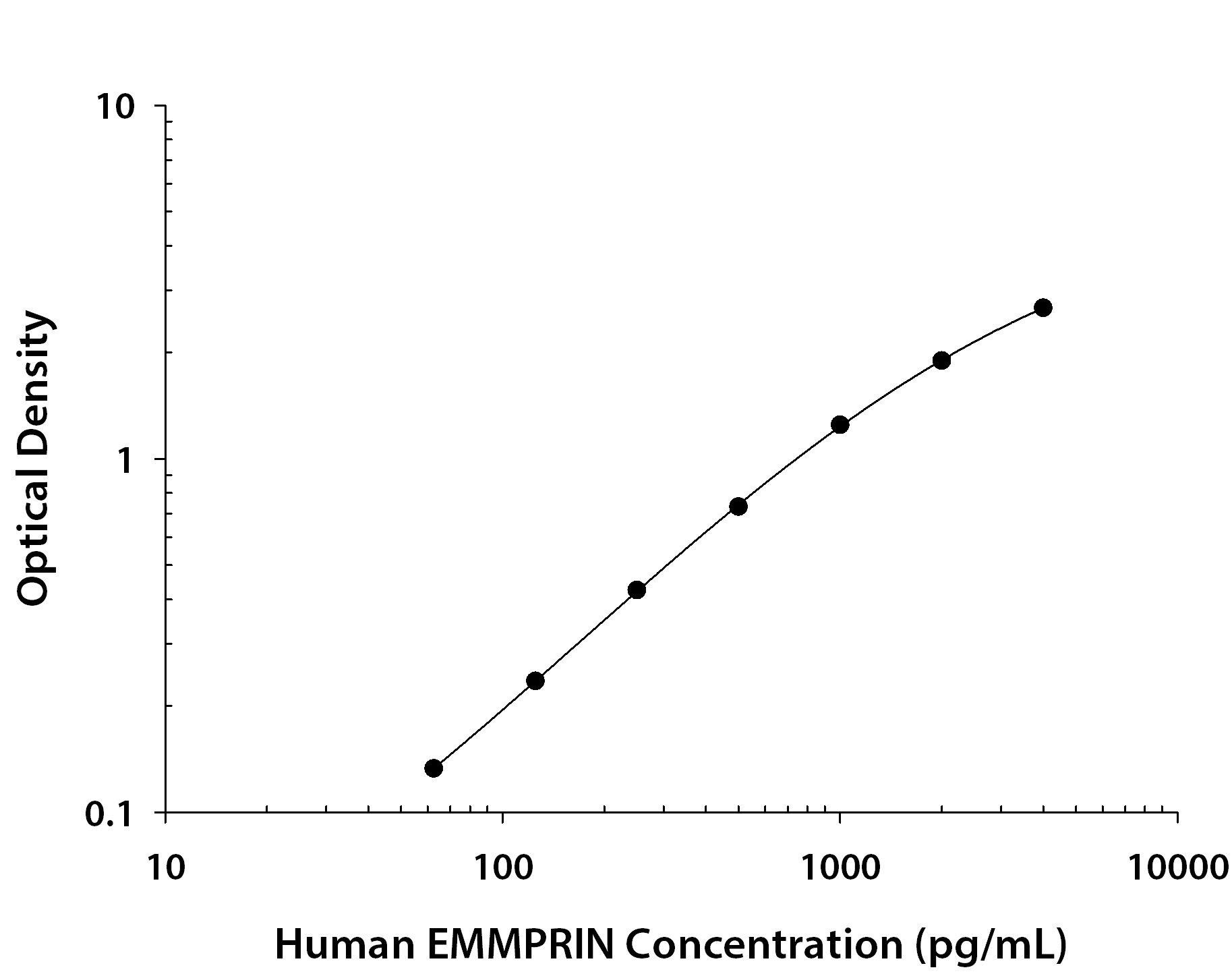 Recombinant Human EMMPRIN/CD147 Fc Chimera (Catalog # <a class=