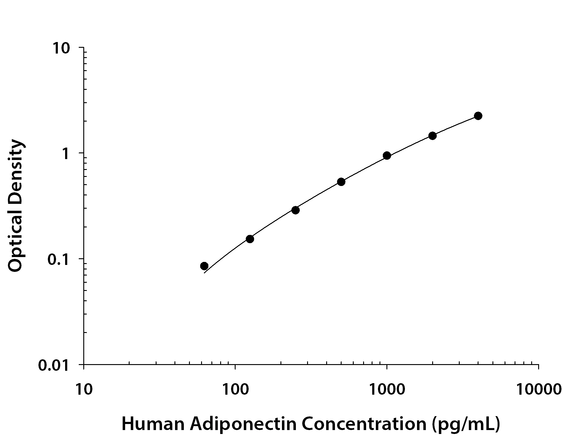 Recombinant Human Adiponectin/Acrp30 (Catalog # <a class=