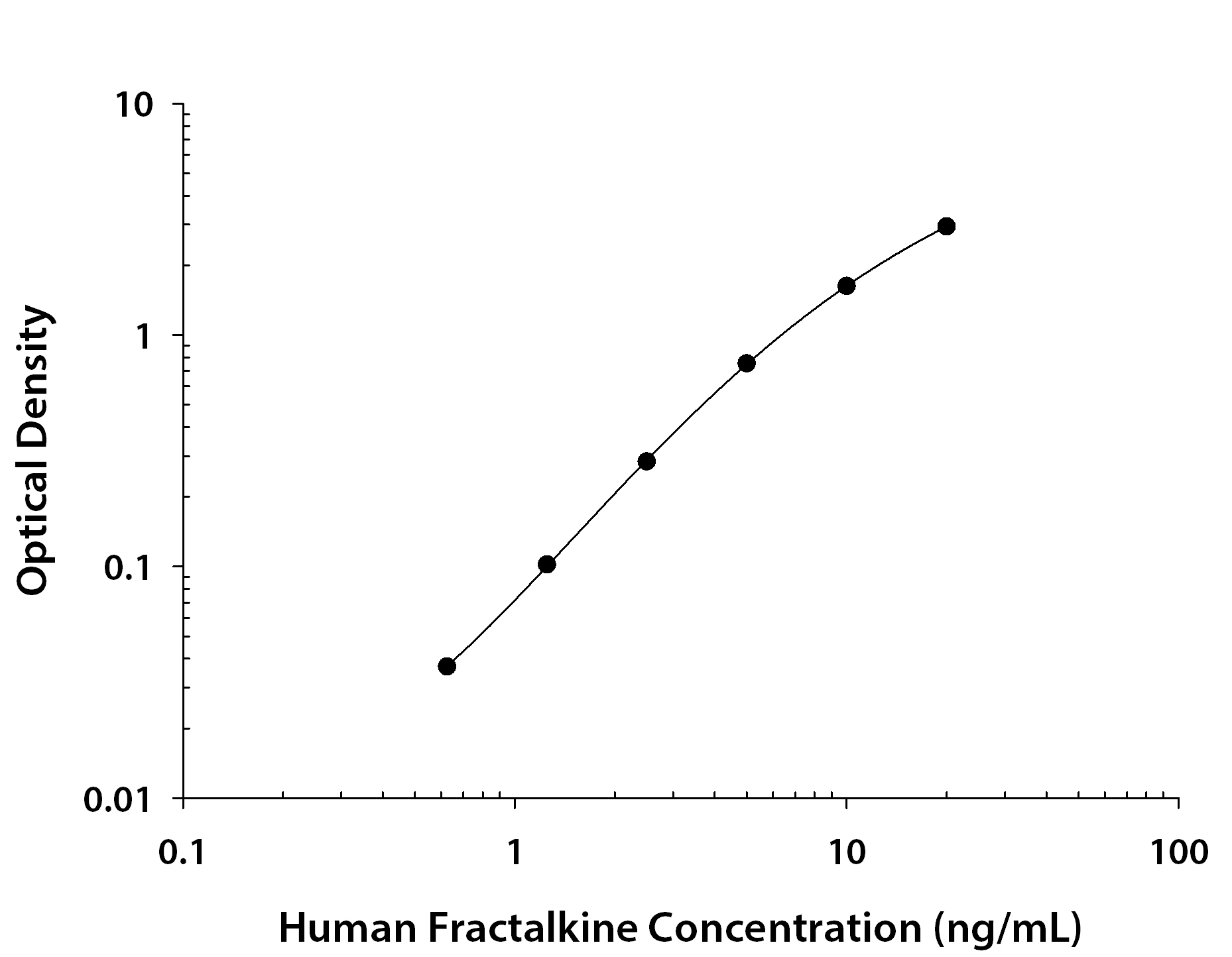 Recombinant Human CX3CL1/Fractalkine Full Length (Catalog # <a class=