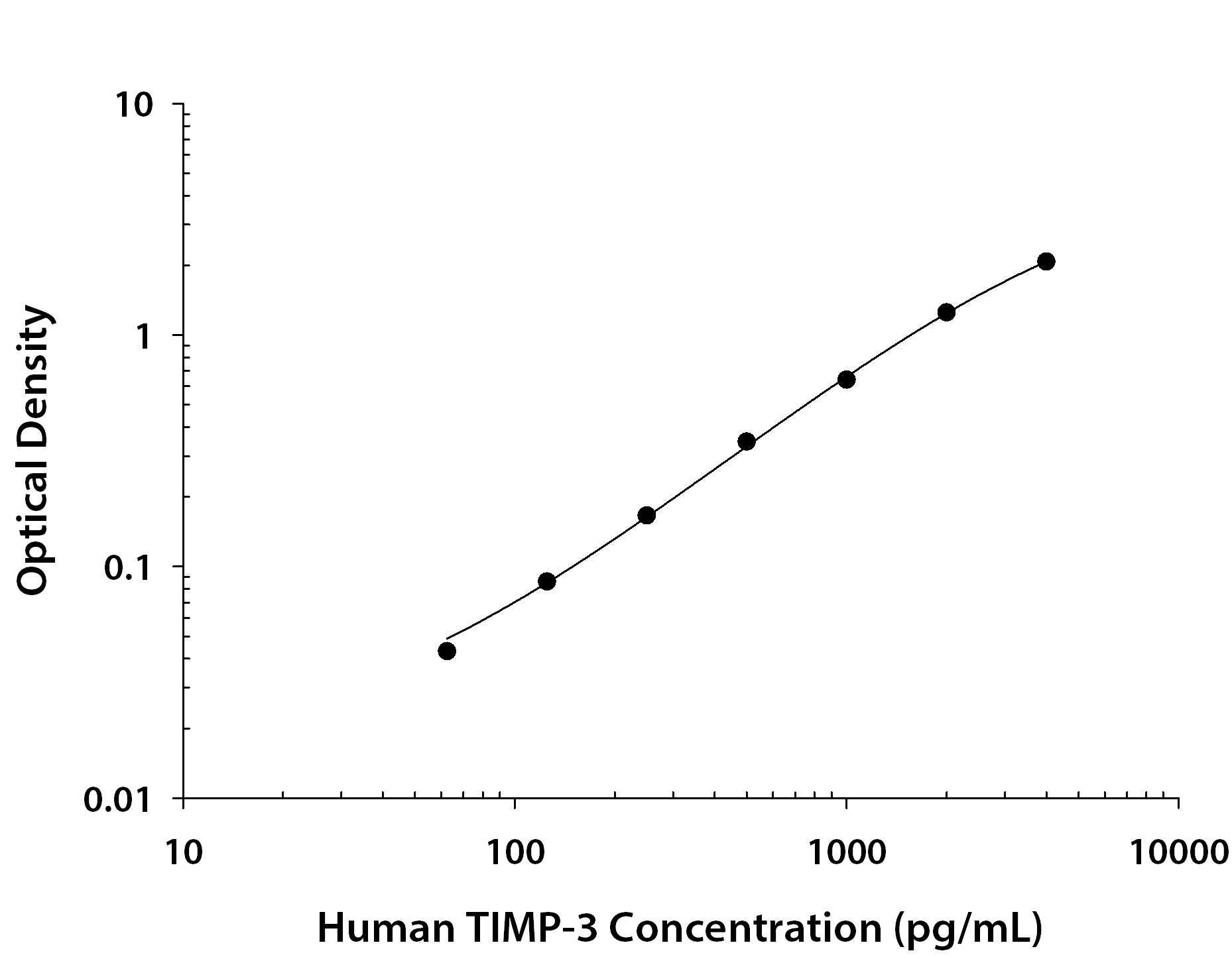 Recombinant Human TIMP‑3 (Catalog # <a class=