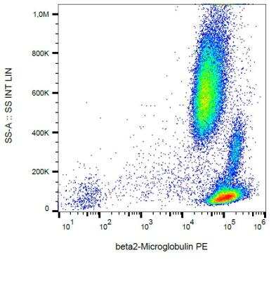 Flow Cytometry: beta 2-Microglobulin Antibody (B2M-01) [Biotin] [NBP1-44521] - Staining of beta-2-microglobulin in human peripheral blood with anti-beta-2-microglobulin (B2M-01) PerCP-CyTM5.5.