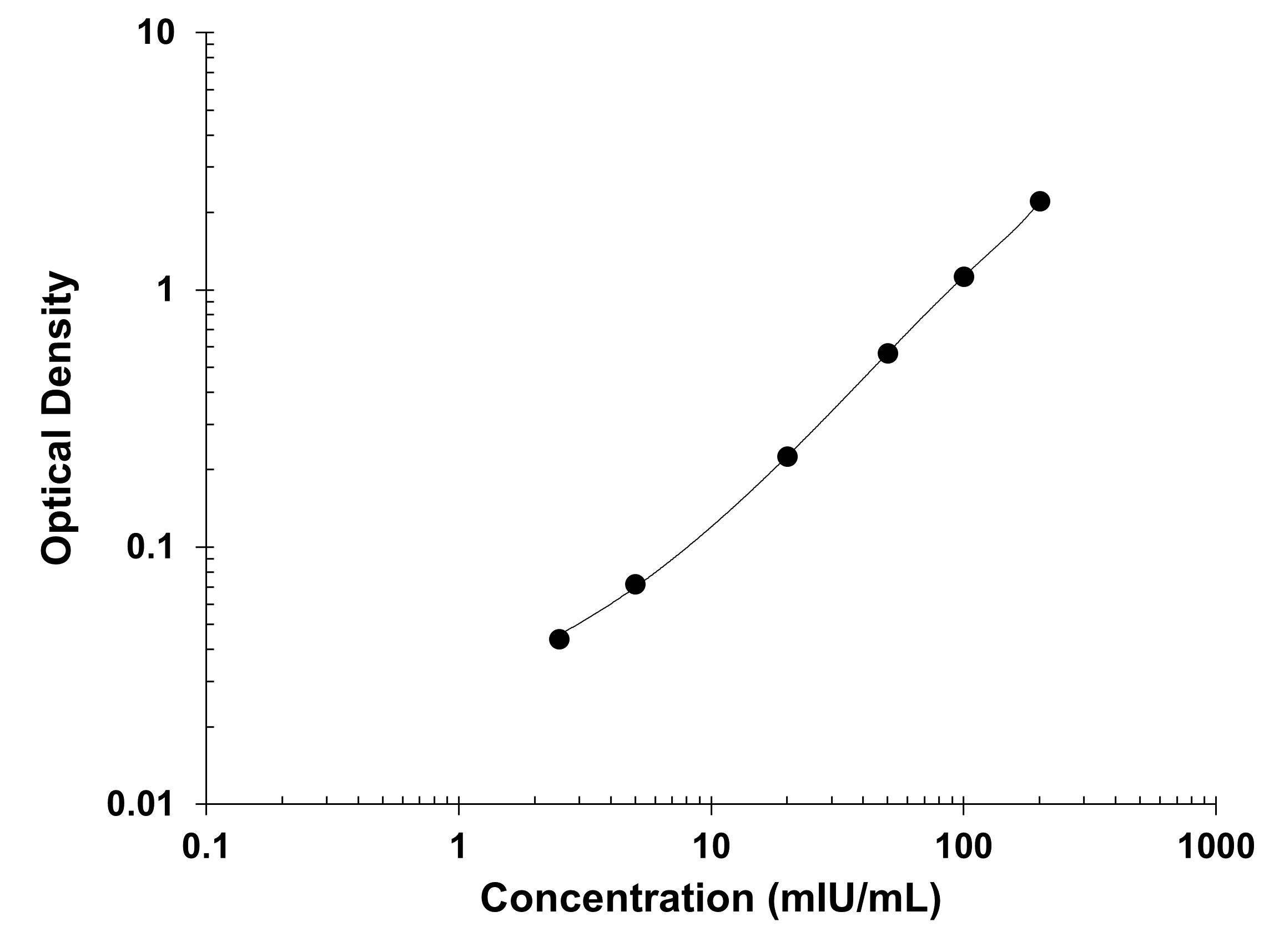 N/A Erythropoietin/EPO [HRP]