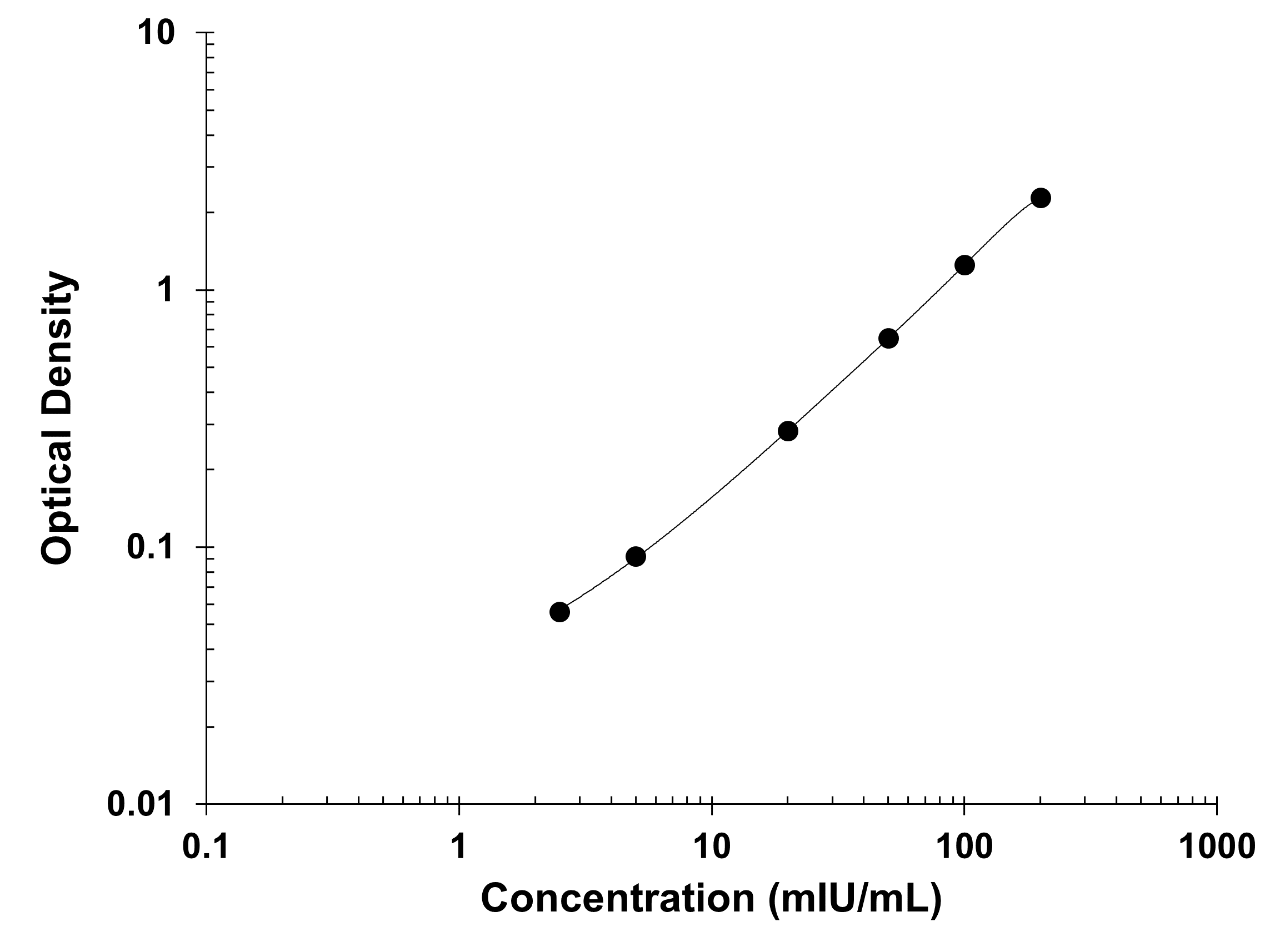 ELISA Erythropoietin/EPO [HRP]