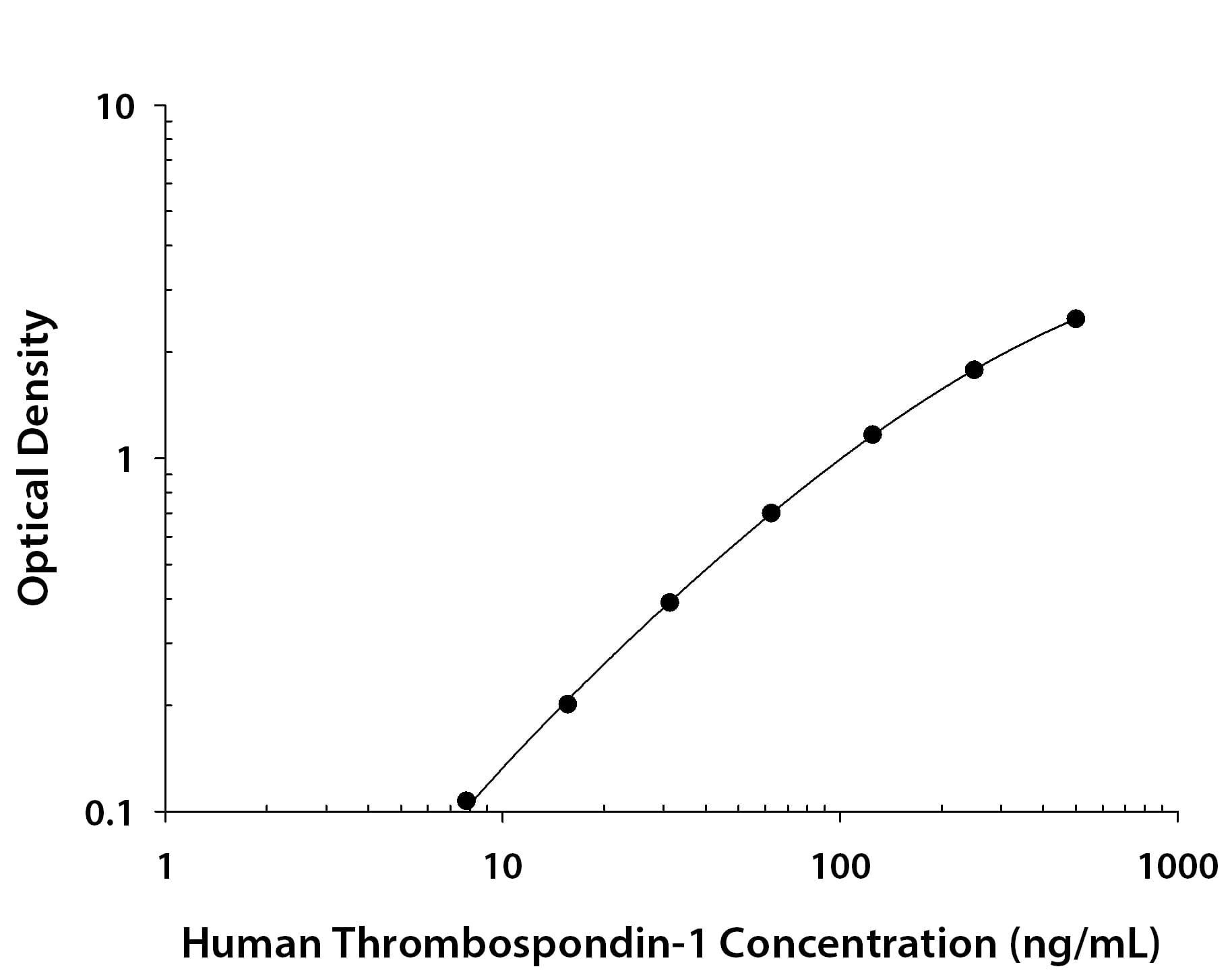 N/A Thrombospondin-1 [HRP]