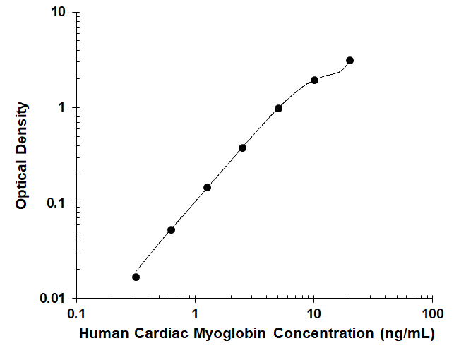 N/A Myoglobin [Biotin]