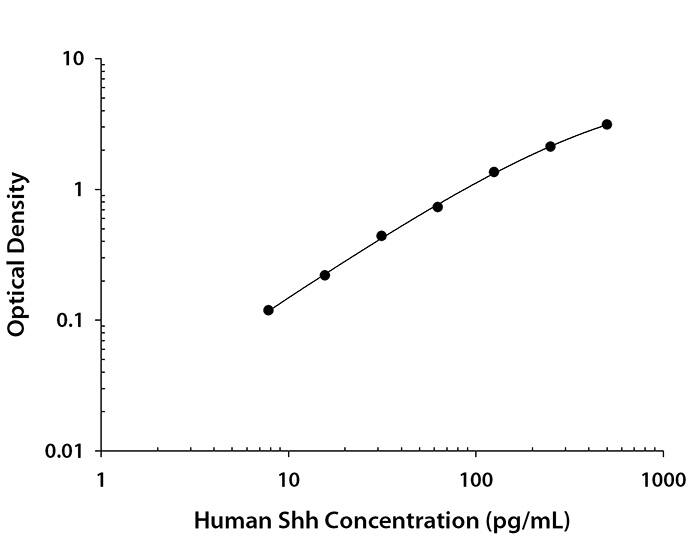 N/A Sonic Hedgehog/Shh [Biotin]