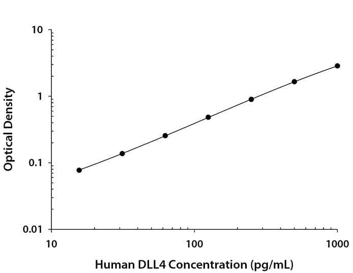 N/A DLL4 [Biotin]