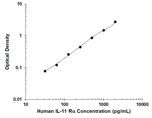 N/A IL-11R alpha [Biotin]