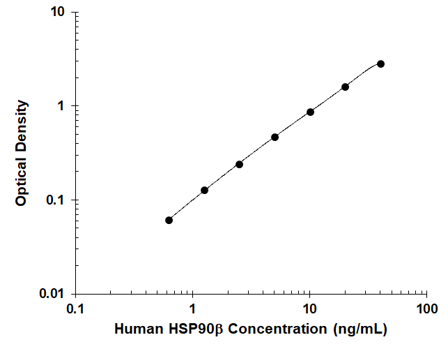 N/A HSP90 beta [Biotin]