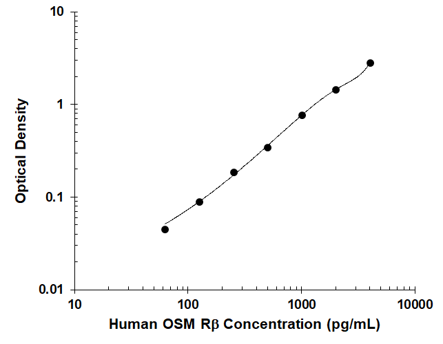 N/A OSMR beta [Biotin]