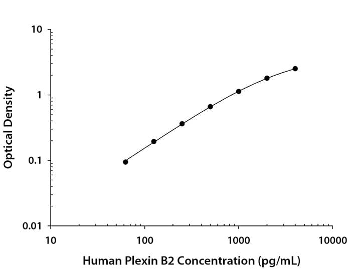 N/A Plexin B2 [Biotin]