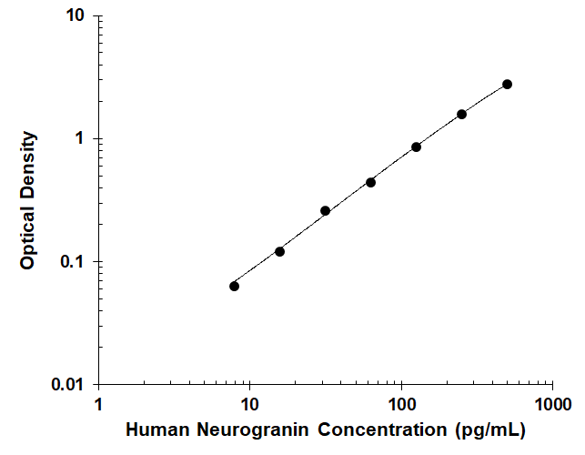 N/A Neurogranin [Biotin]