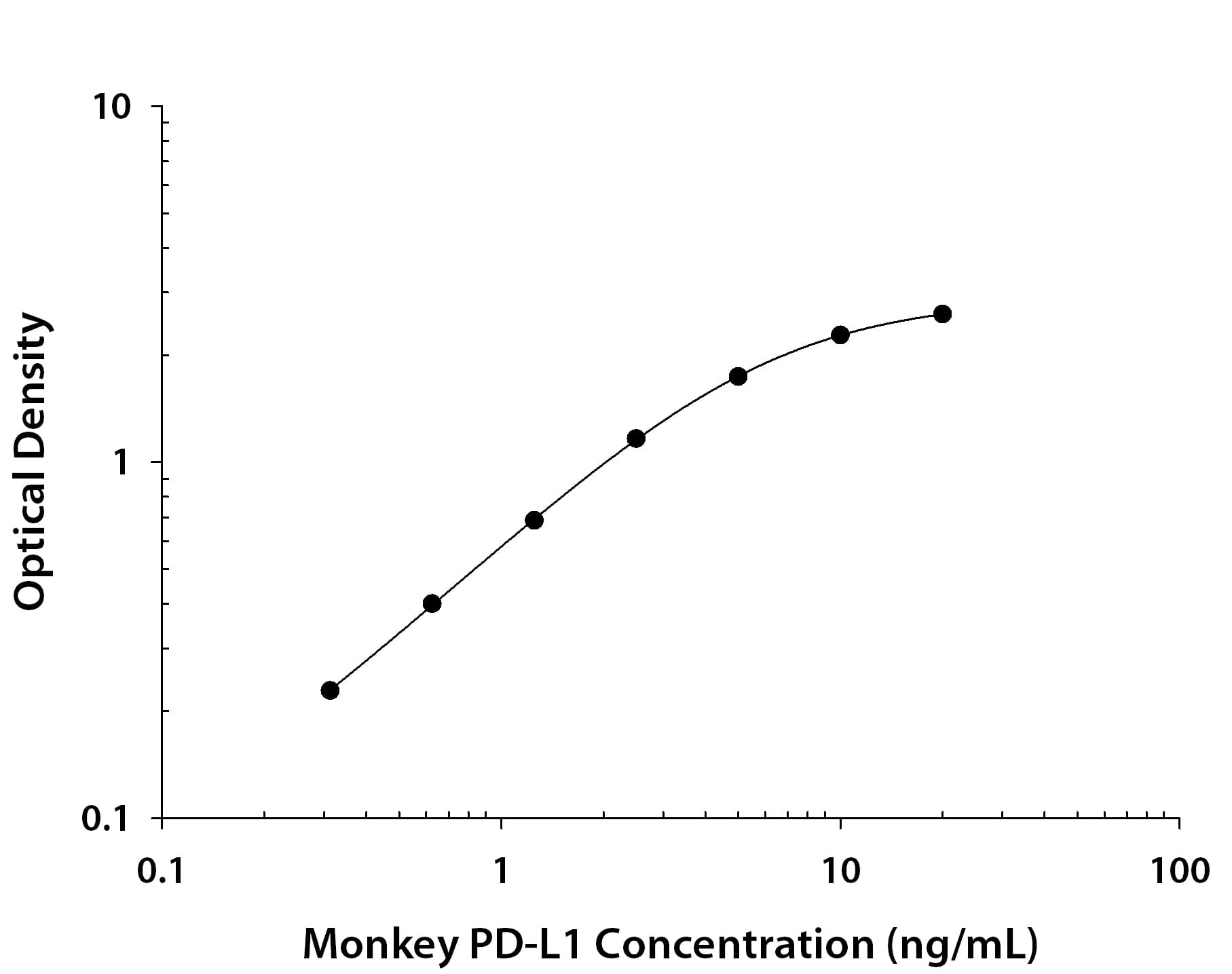 N/A PD-L1 [Biotin]