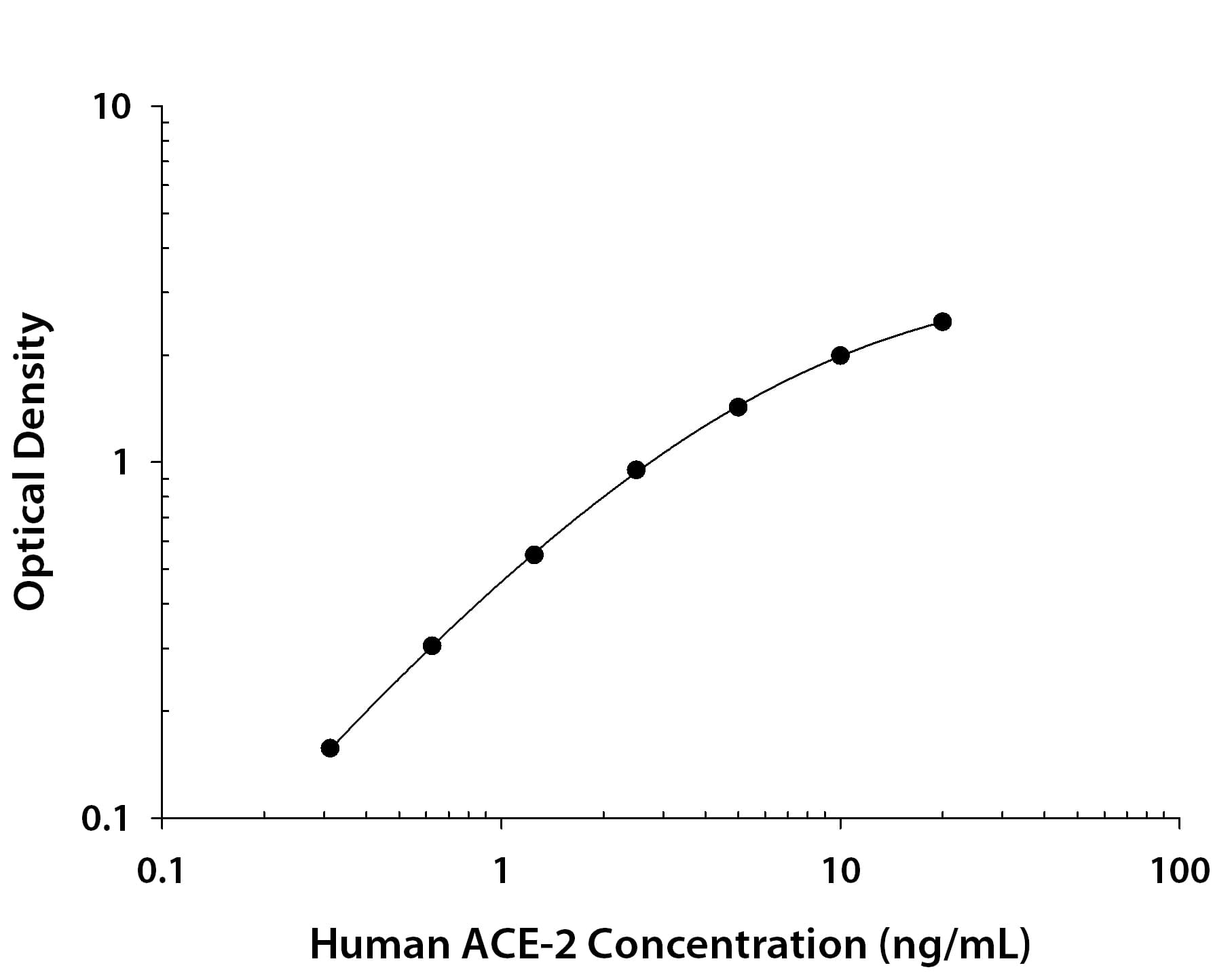 N/A ACE-2 [Biotin]